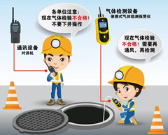 阳春有限空间安全作业操作规程